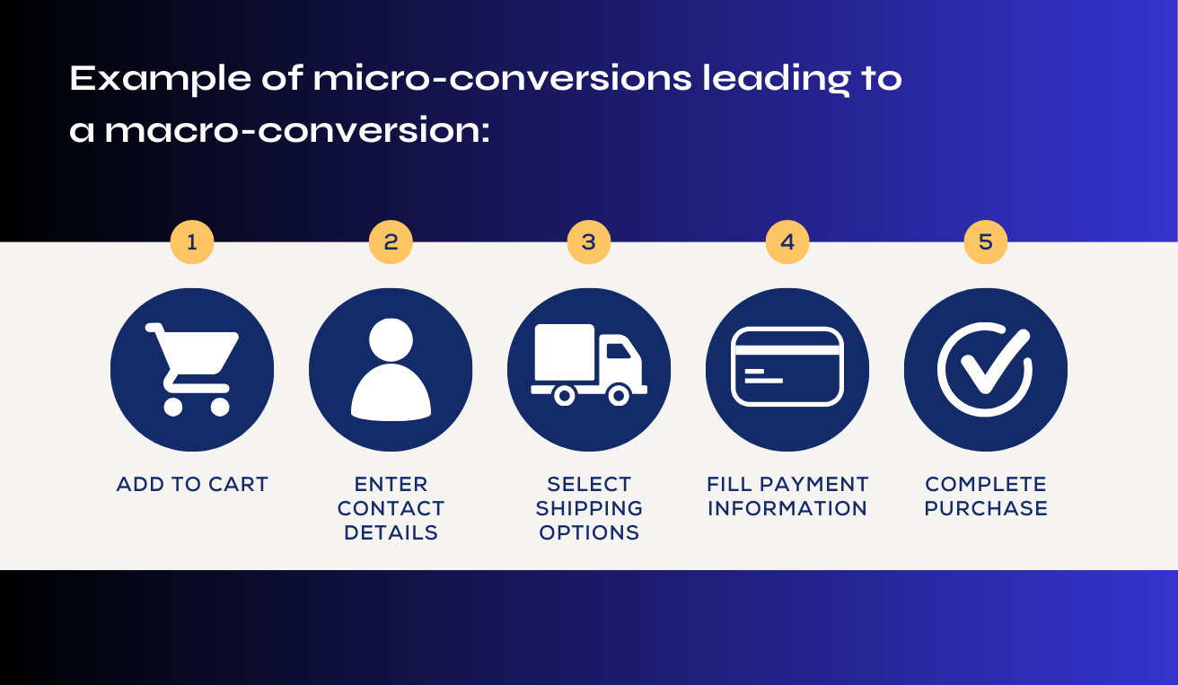 micro-conversions%20EN